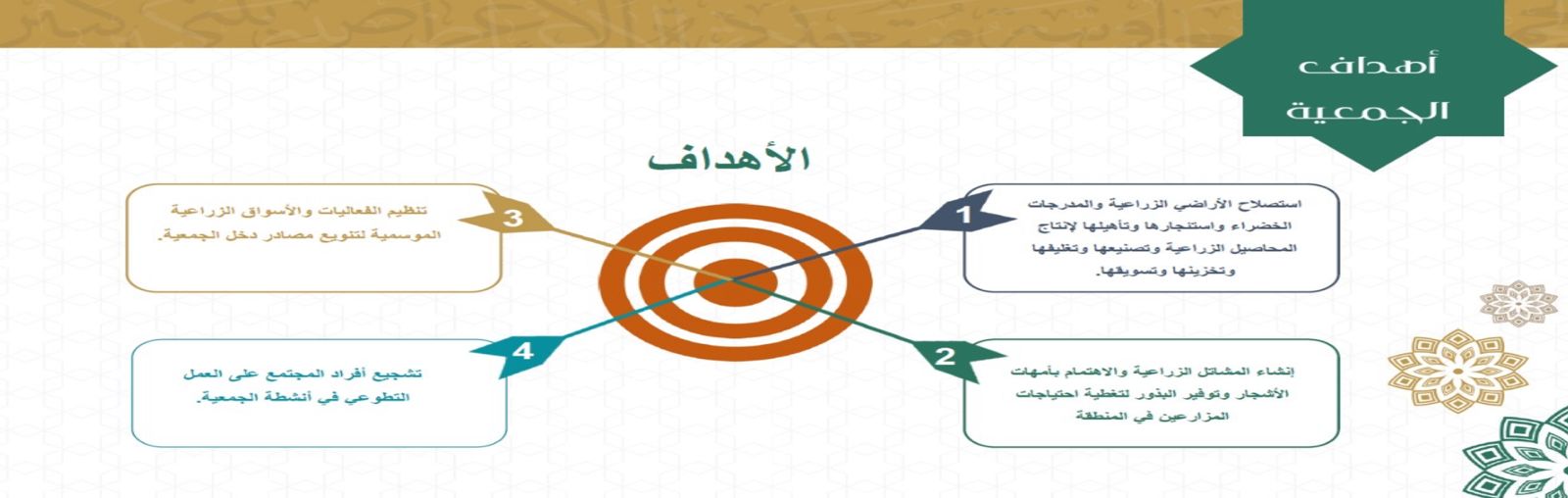 الجمعية التعاونية للإنتاج والتسويق الزراعي ببني كبير