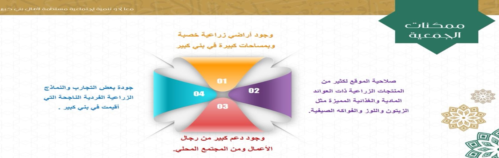 الجمعية التعاونية للإنتاج والتسويق الزراعي ببني كبير