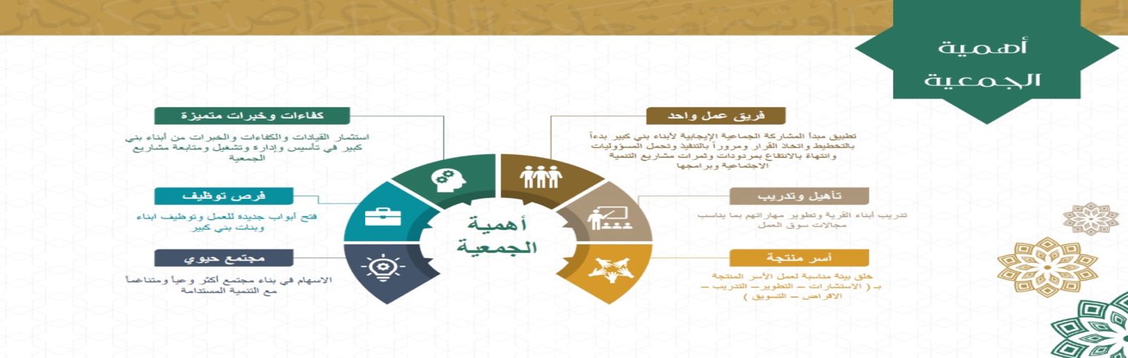 الجمعية التعاونية للإنتاج والتسويق الزراعي ببني كبير