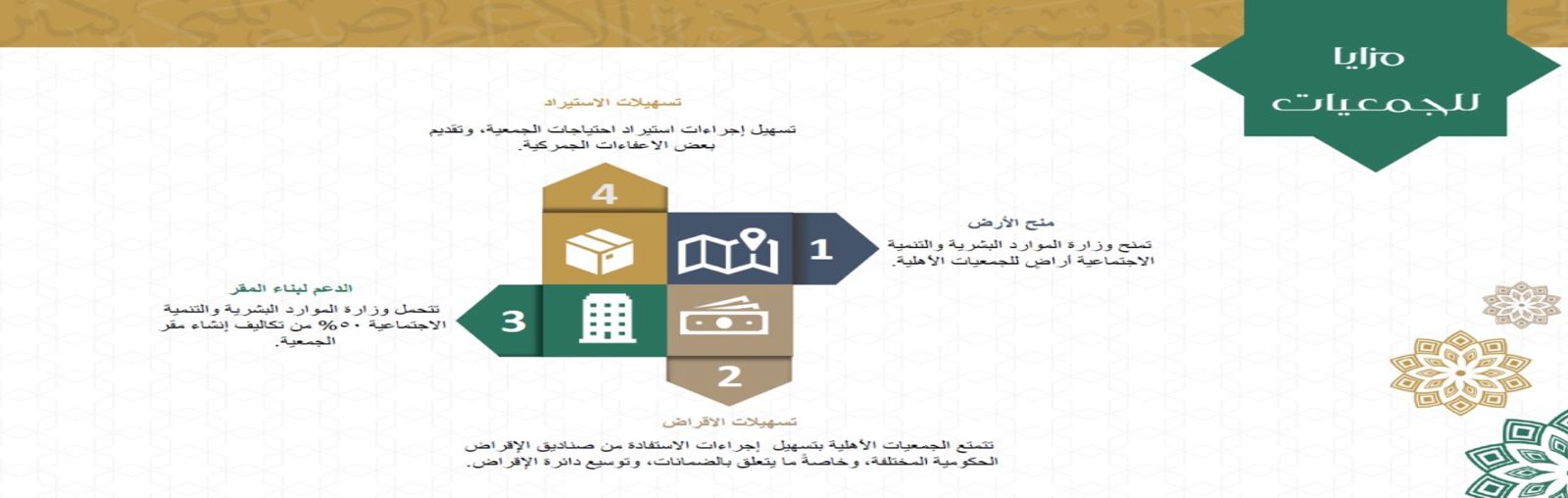 الجمعية التعاونية للإنتاج والتسويق الزراعي ببني كبير